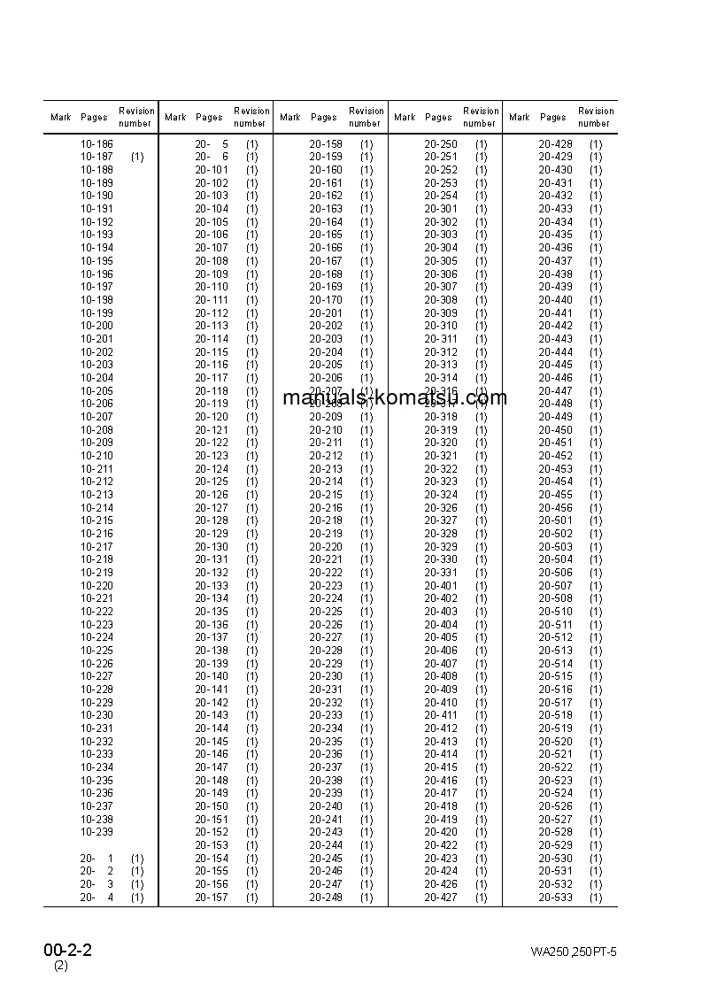 Protected: WA250PT-5(JPN)-FOR USA S/N 70001-UP Shop (repair) manual (English)