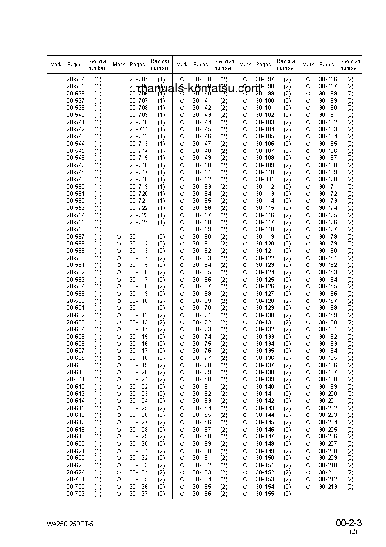 Protected: WA250PT-5(JPN)-FOR USA S/N 70001-UP Shop (repair) manual (English)