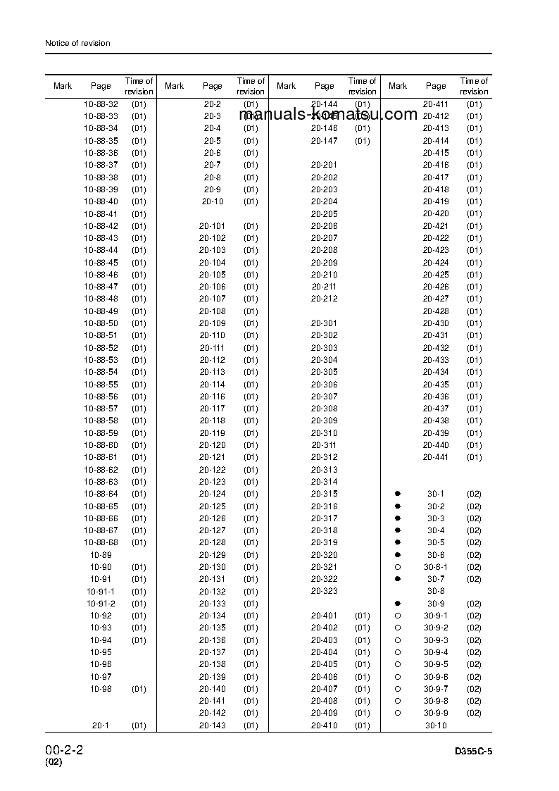 Protected: D355C-3(JPN)–50C DEGREE, HYDRAULIC WINCH SPEC. S/N 15479-UP Shop (repair) manual (English)