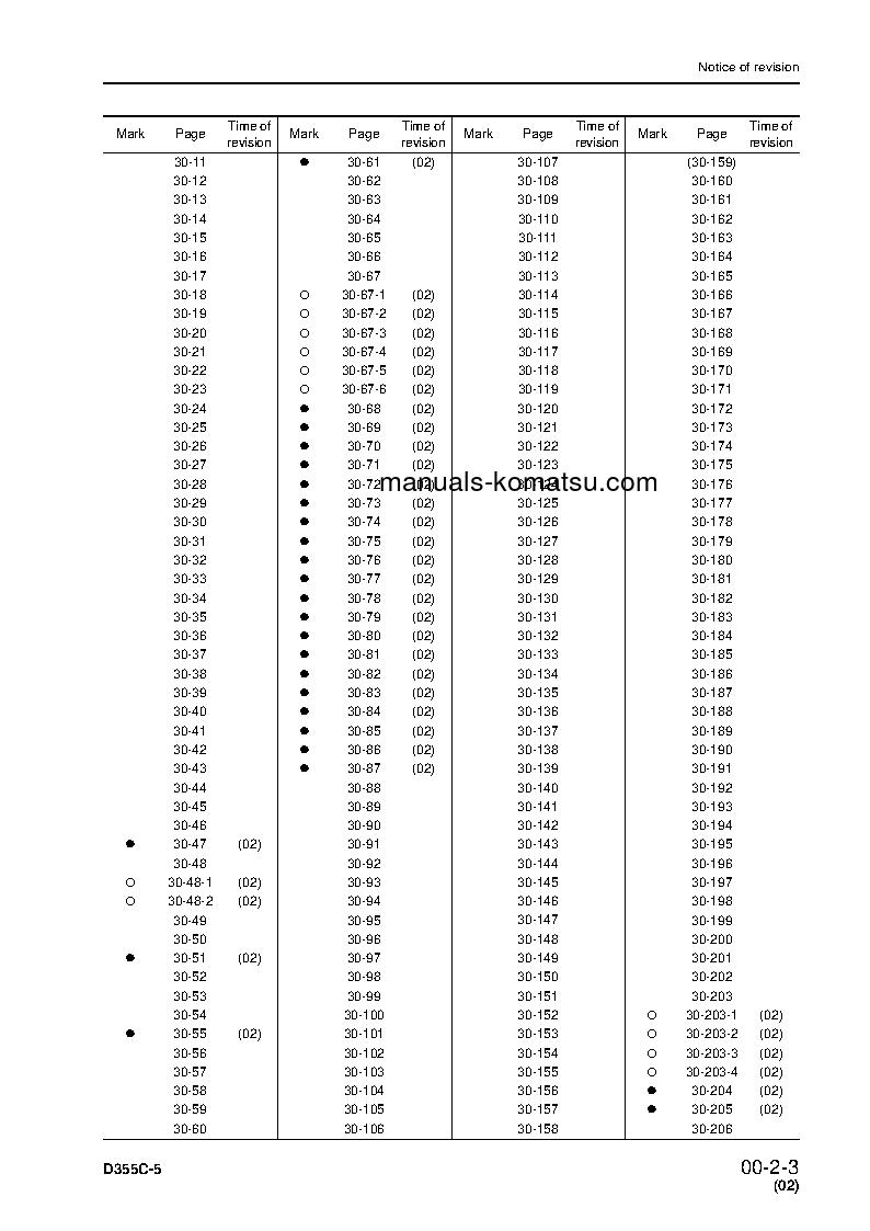 Protected: D355C-3(JPN)–50C DEGREE, HYDRAULIC WINCH SPEC. S/N 15479-UP Shop (repair) manual (English)