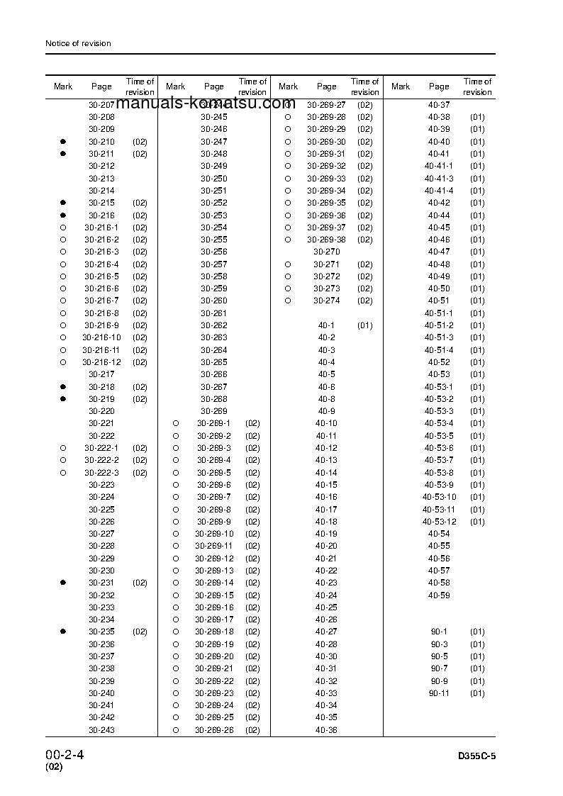 Protected: D355C-3(JPN)–50C DEGREE, HYDRAULIC WINCH SPEC. S/N 15479-UP Shop (repair) manual (English)