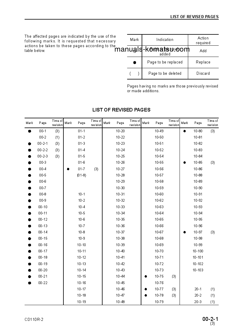 Protected: CD110R-2(JPN) S/N 1501-UP Shop (repair) manual (English)