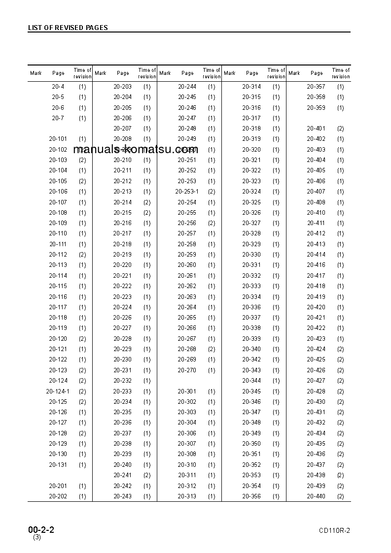 Protected: CD110R-2(JPN) S/N 1501-UP Shop (repair) manual (English)
