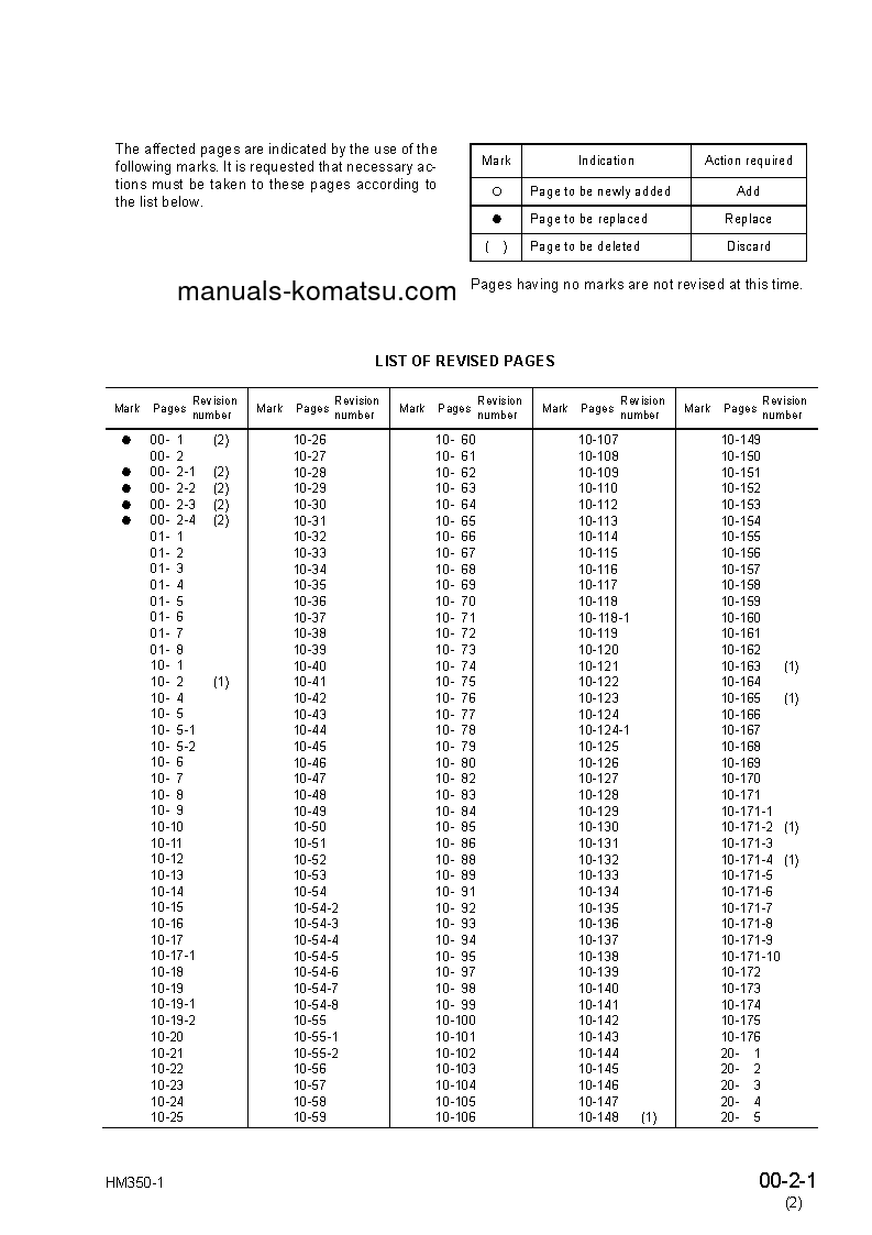 Protected: HM350-1(JPN)–40C DEGREE S/N 1001-UP Shop (repair) manual (English)