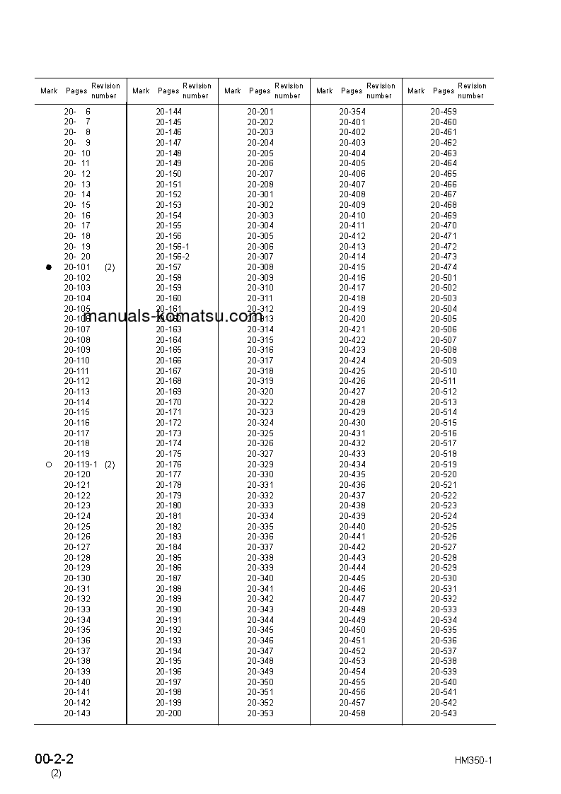 Protected: HM350-1(JPN)–40C DEGREE S/N 1001-UP Shop (repair) manual (English)