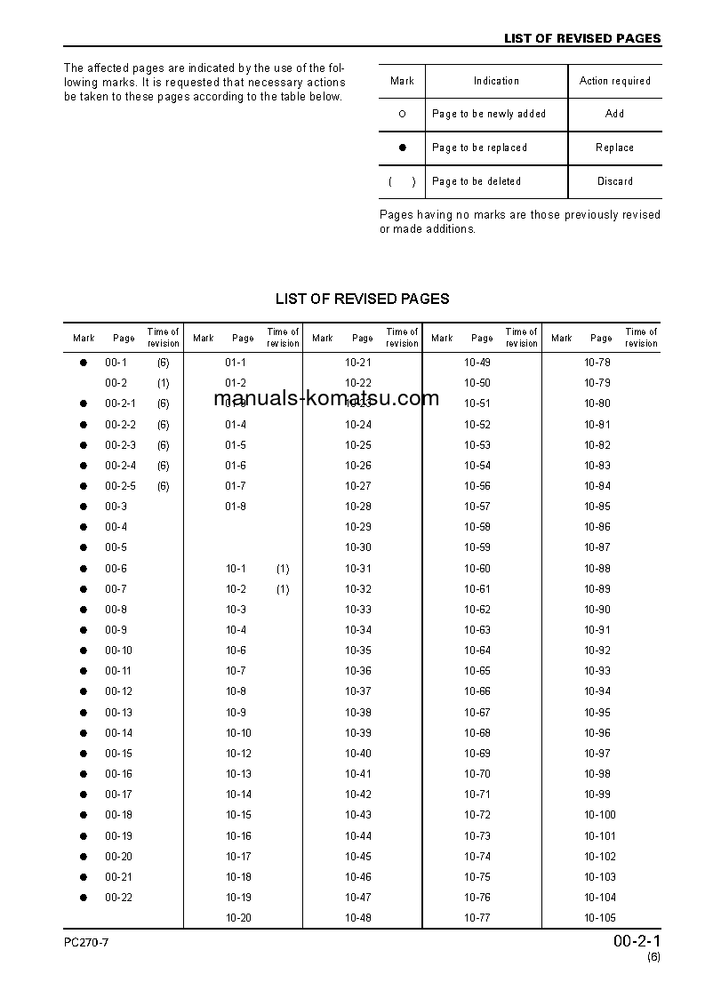 Protected: PC270-7(JPN) S/N 10001-UP Shop (repair) manual (English)