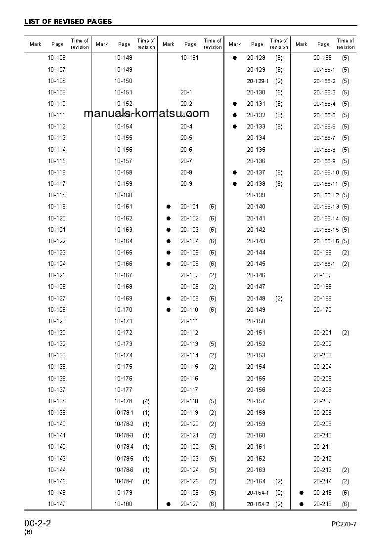 Protected: PC270-7(JPN) S/N 10001-UP Shop (repair) manual (English)