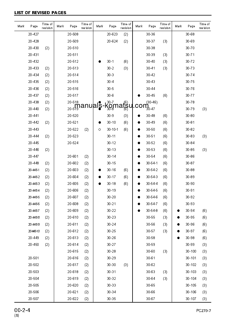 Protected: PC270-7(JPN) S/N 10001-UP Shop (repair) manual (English)