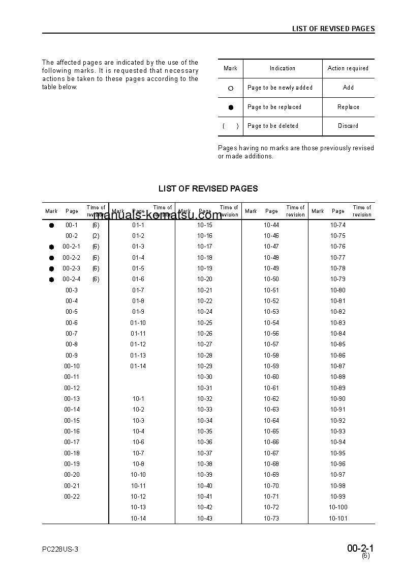 Protected: PC228USLC-3(JPN)-FOR USA S/N 30001-UP Shop (repair) manual (English)