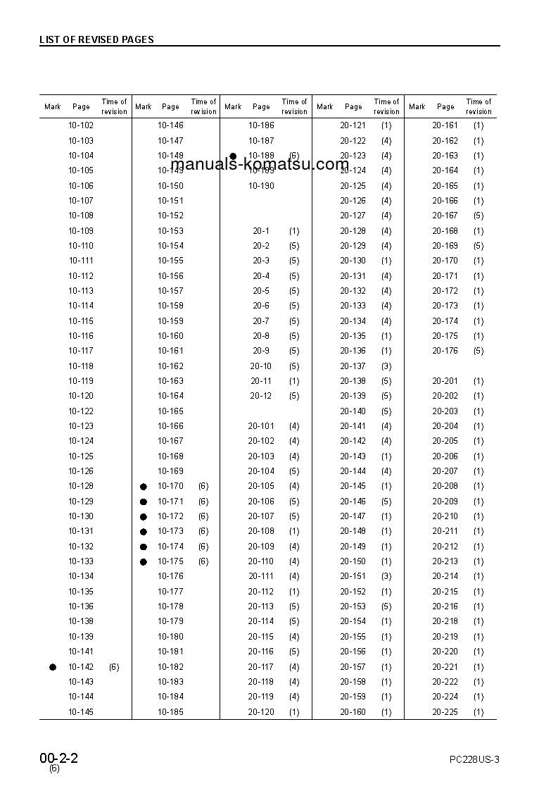 Protected: PC228USLC-3(JPN)-FOR USA S/N 30001-UP Shop (repair) manual (English)