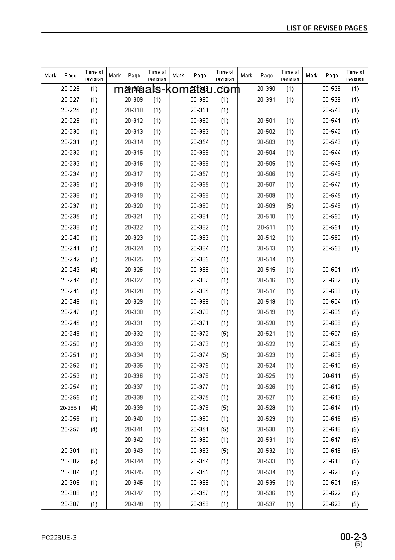 Protected: PC228USLC-3(JPN)-FOR USA S/N 30001-UP Shop (repair) manual (English)