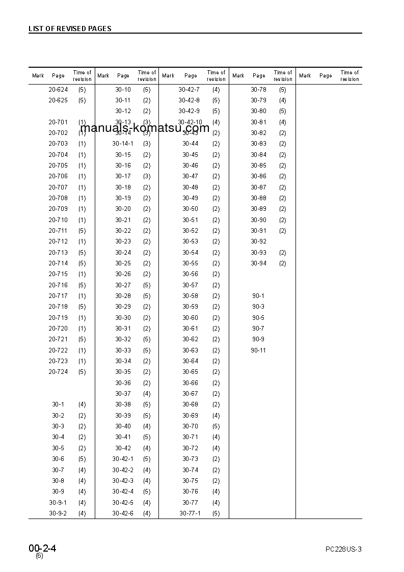 Protected: PC228USLC-3(JPN)-FOR USA S/N 30001-UP Shop (repair) manual (English)