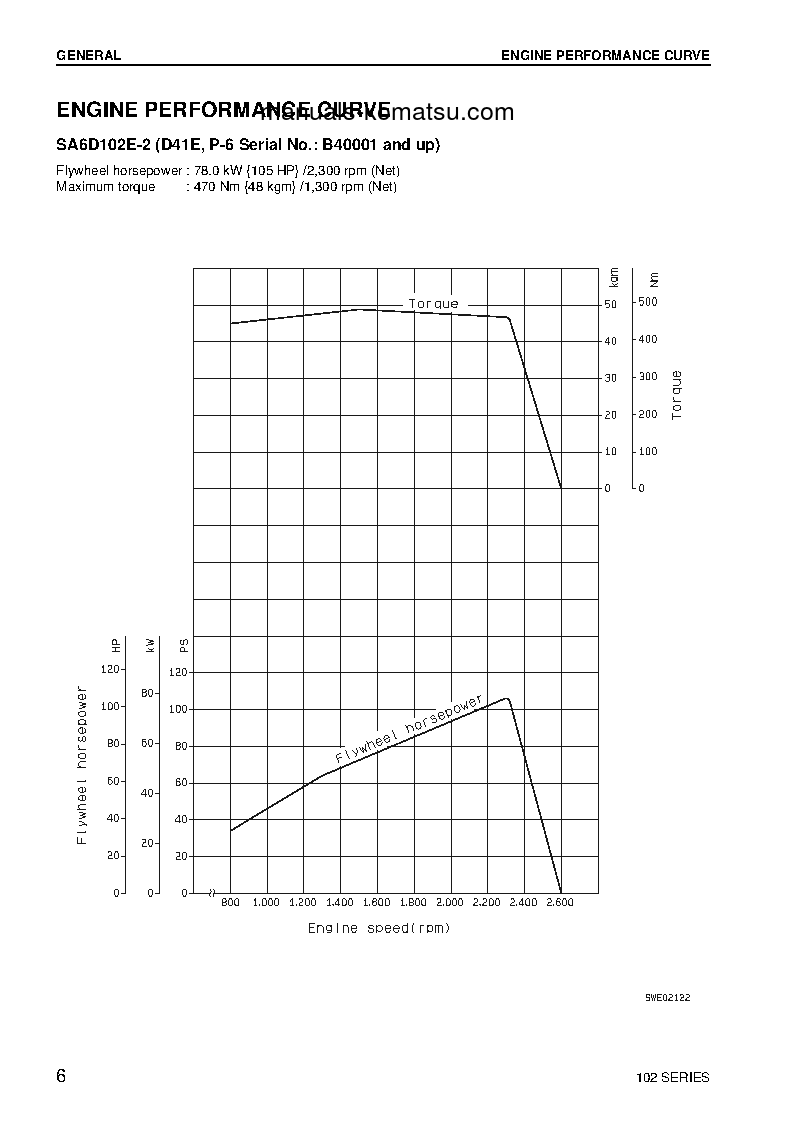 Protected: 102 SERIES(BRA) Shop (repair) manual (English)