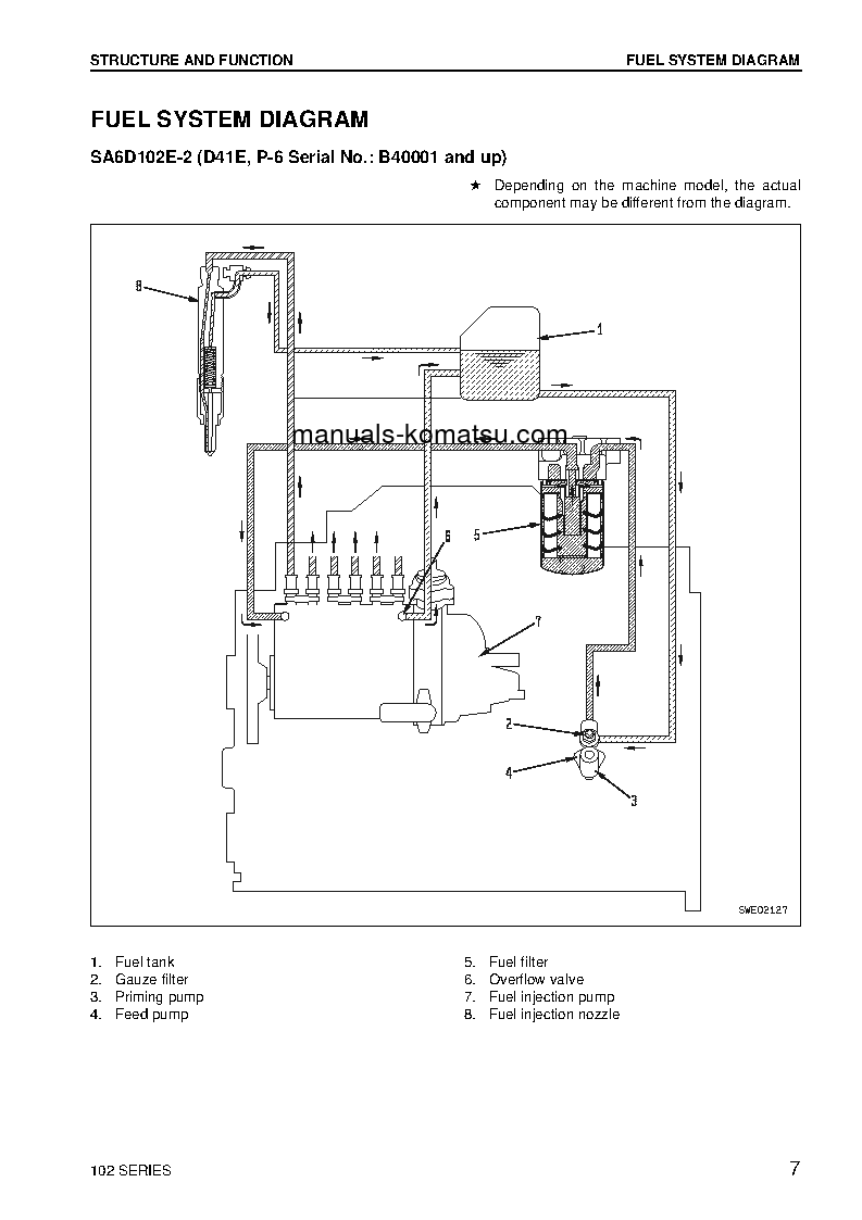 Protected: 102 SERIES(BRA) Shop (repair) manual (English)