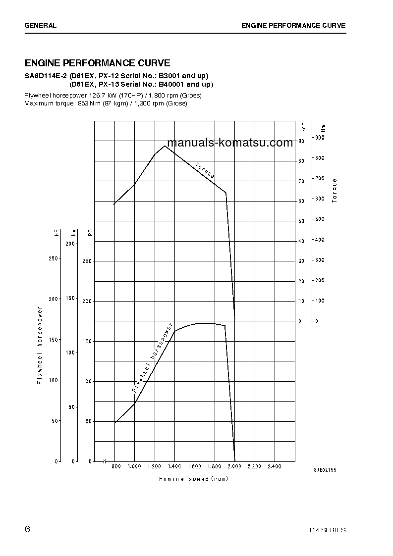 Protected: 114 SERIES(BRA) Shop (repair) manual (Russian)