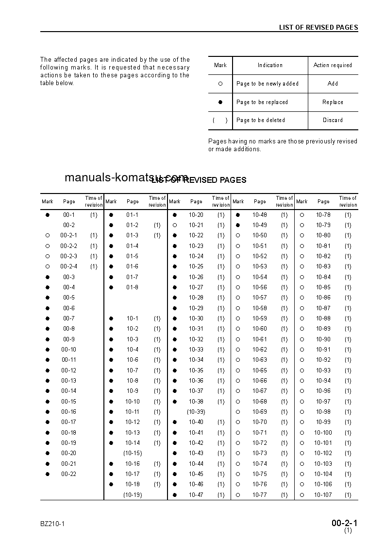 Protected: BZ210-1(JPN) S/N 1001-UP Shop (repair) manual (English)