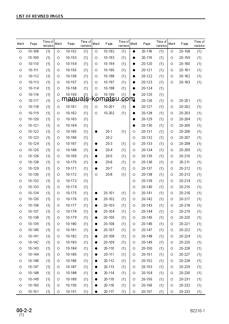 Protected: BZ210-1(JPN) S/N 1001-UP Shop (repair) manual (English)