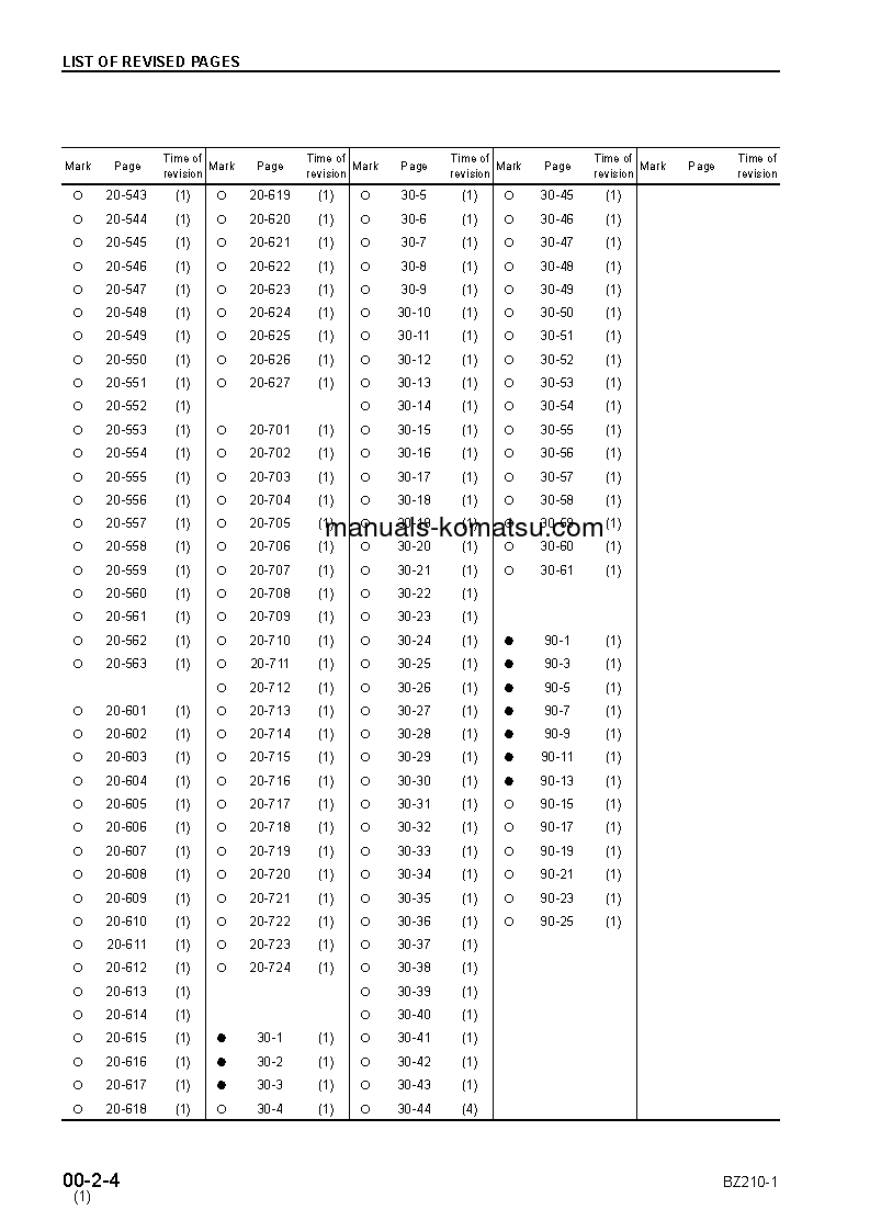 Protected: BZ210-1(JPN) S/N 1001-UP Shop (repair) manual (English)