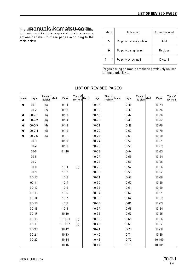 Protected: PC600LC-7(JPN) S/N 20001-UP Shop (repair) manual (English)