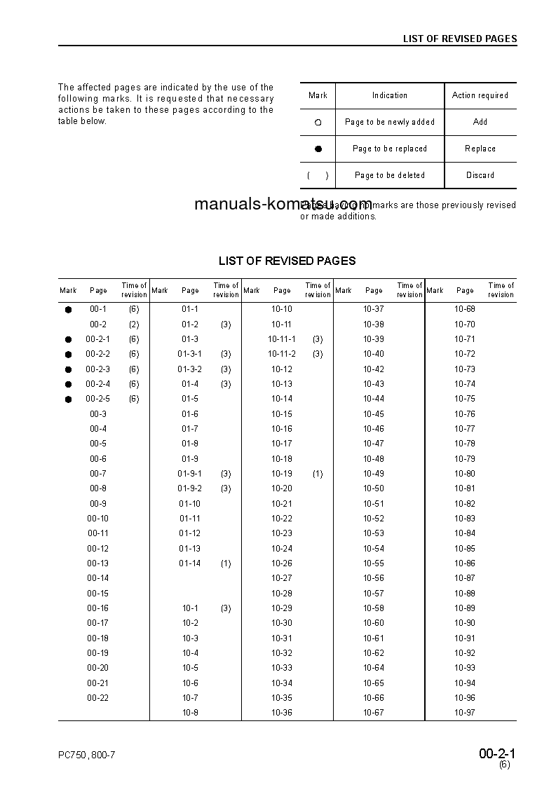 Protected: PC750SE-7(JPN) S/N 20001-UP Shop (repair) manual (English)