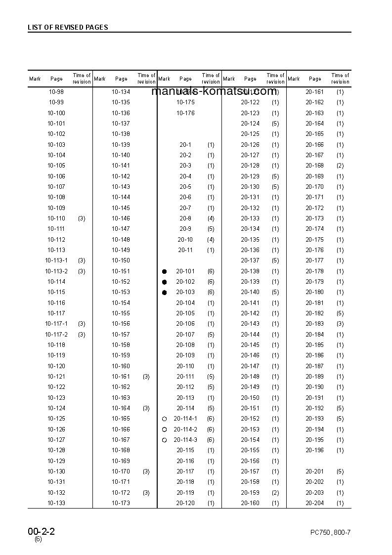 Protected: PC750SE-7(JPN) S/N 20001-UP Shop (repair) manual (English)