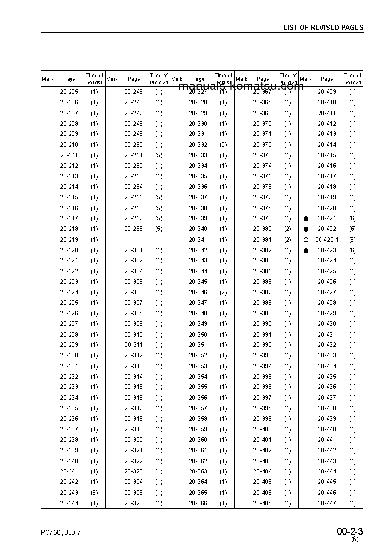 Protected: PC750SE-7(JPN) S/N 20001-UP Shop (repair) manual (English)