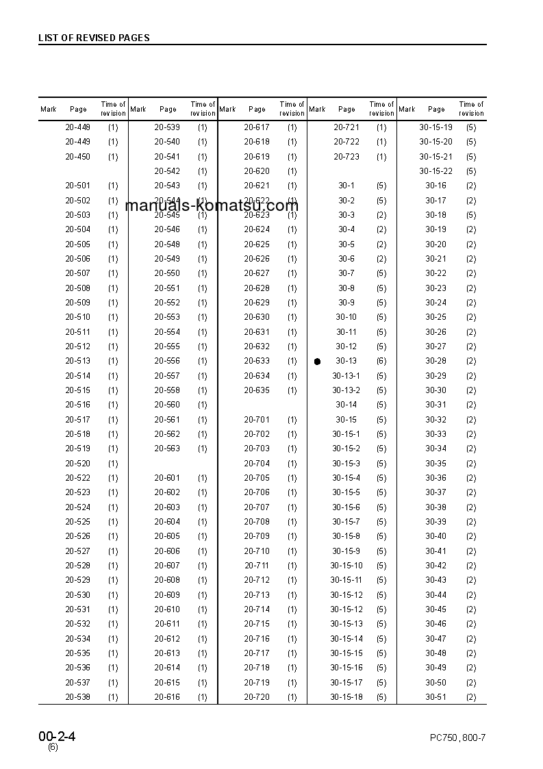 Protected: PC750SE-7(JPN) S/N 20001-UP Shop (repair) manual (English)