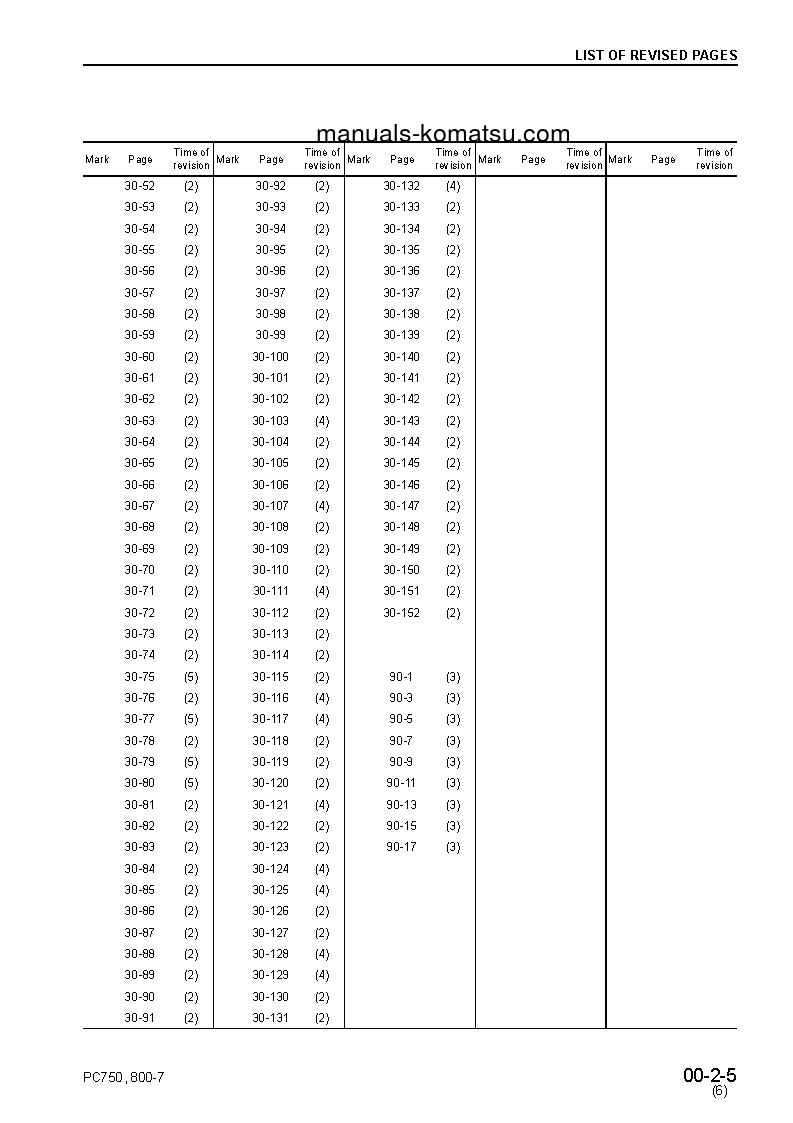 Protected: PC750SE-7(JPN) S/N 20001-UP Shop (repair) manual (English)