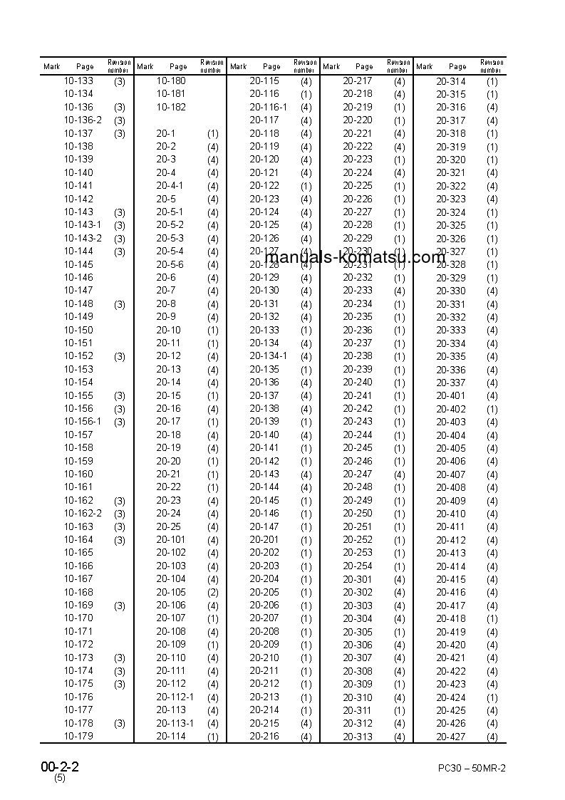 Protected: PC27MR-2(ITA)-WA Canopy Spec. S/N 15001-UP Shop (repair) manual (English)