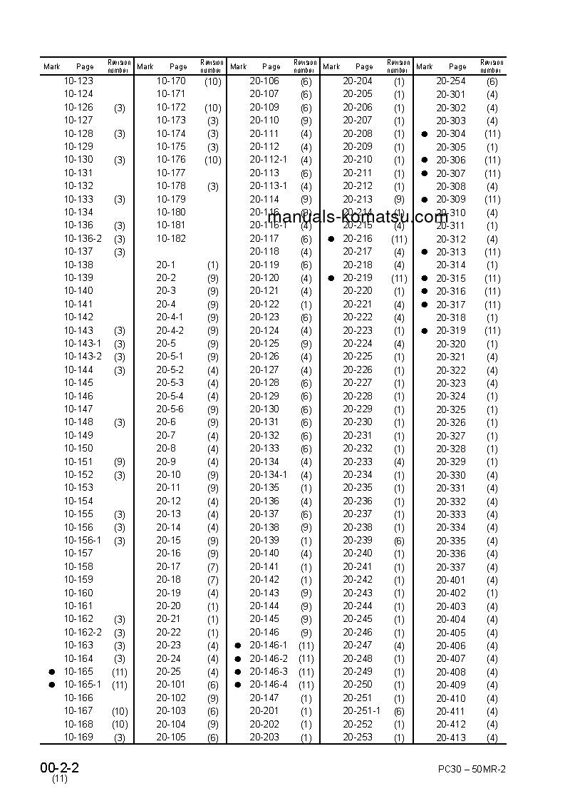 Protected: PC40MR-2(JPN)-AS S/N 8001-UP Shop (repair) manual (English)