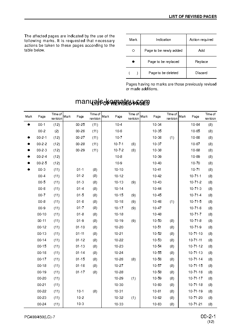 Protected: PC400-7(JPN) S/N 50001-UP Shop (repair) manual (English)