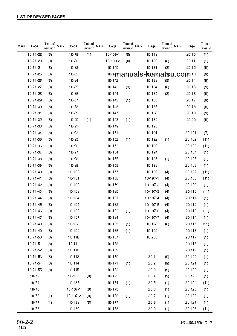 Protected: PC400-7(JPN) S/N 50001-UP Shop (repair) manual (English)