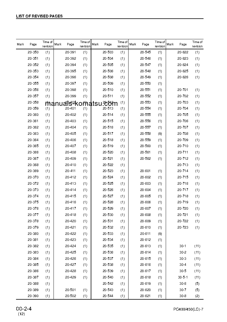 Protected: PC400-7(JPN) S/N 50001-UP Shop (repair) manual (English)