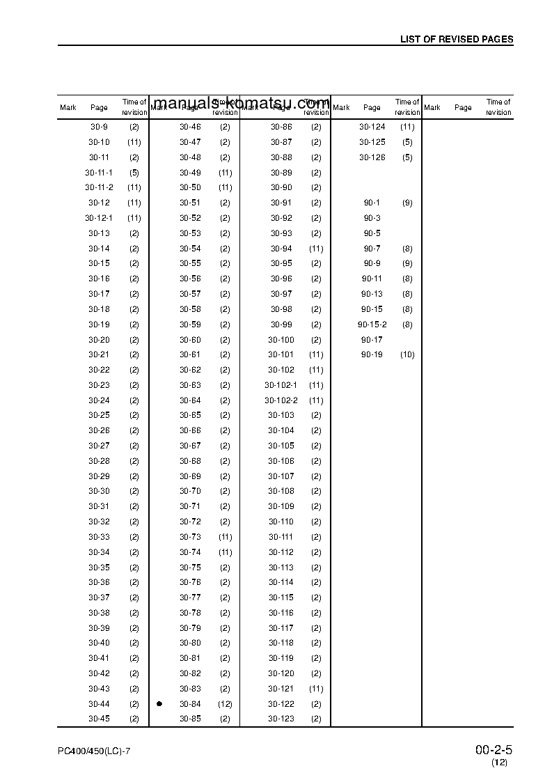 Protected: PC400-7(JPN) S/N 50001-UP Shop (repair) manual (English)