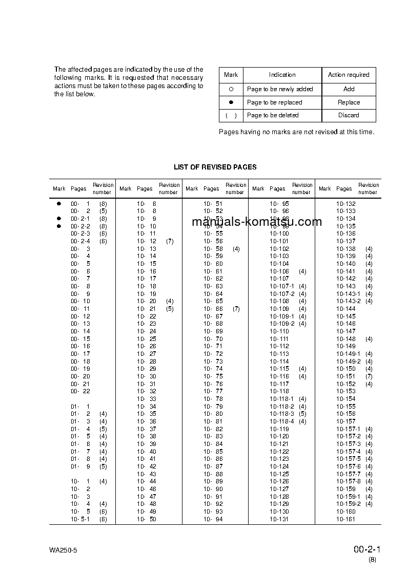 Protected: WA250PT-5(JPN) S/N 70001-UP Shop (repair) manual (English)