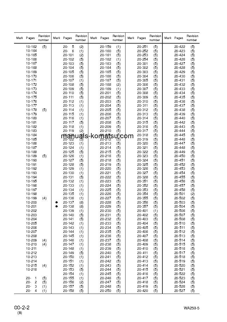 Protected: WA250PT-5(JPN) S/N 70001-UP Shop (repair) manual (English)
