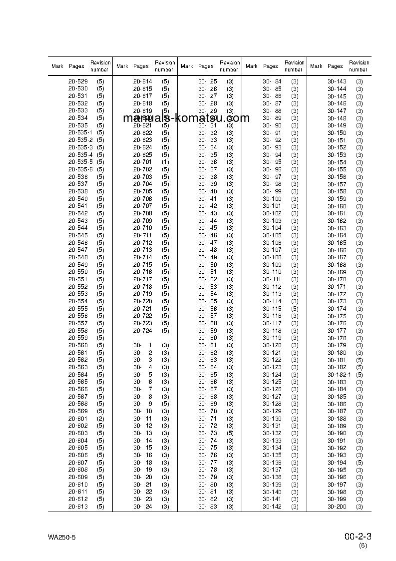 Protected: WA250PT-5(JPN) S/N 70001-UP Shop (repair) manual (English)