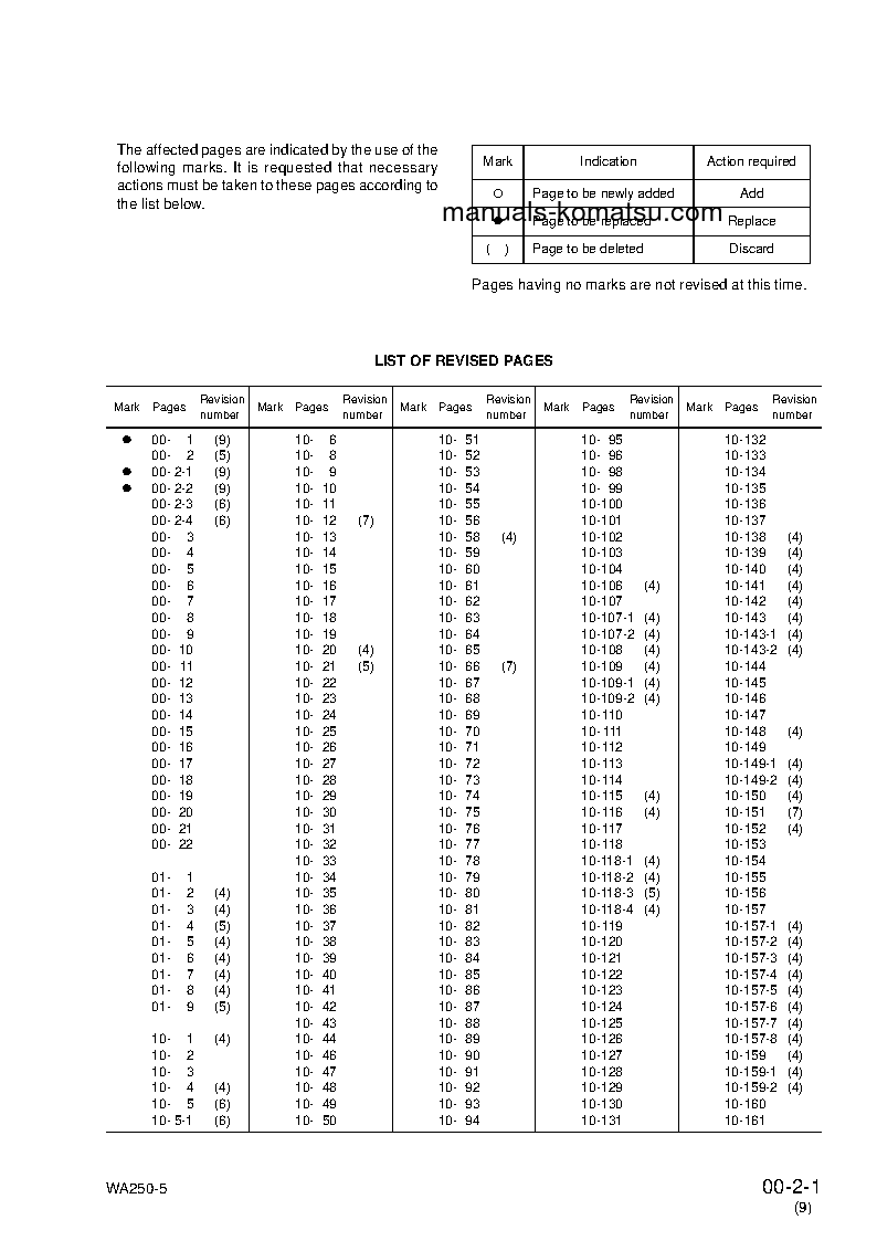 Protected: WA250L-5(JPN) S/N 70001-UP Shop (repair) manual (English)