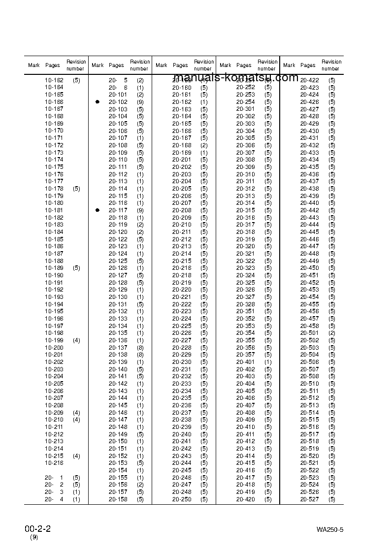 Protected: WA250L-5(JPN) S/N 70001-UP Shop (repair) manual (English)