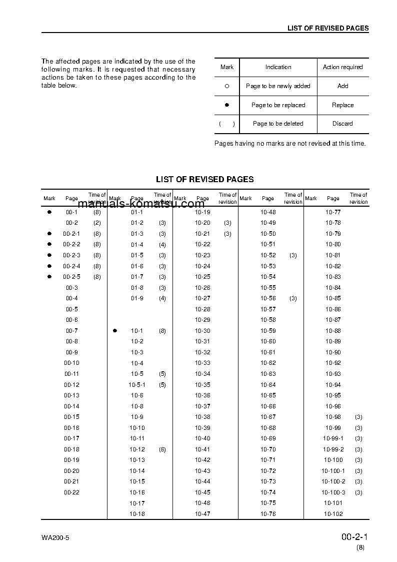 Protected: WA200-5(JPN) S/N 65001-UP Shop (repair) manual (English)
