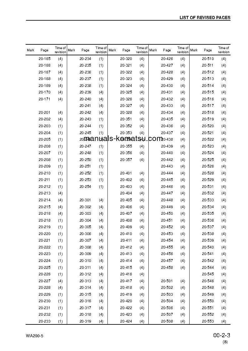 Protected: WA200-5(JPN) S/N 65001-UP Shop (repair) manual (English)