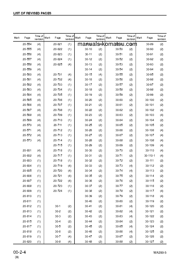 Protected: WA200-5(JPN) S/N 65001-UP Shop (repair) manual (English)