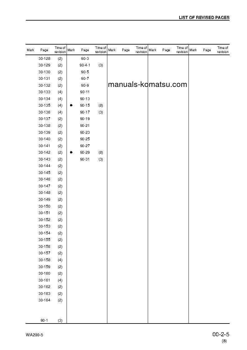 Protected: WA200-5(JPN) S/N 65001-UP Shop (repair) manual (English)