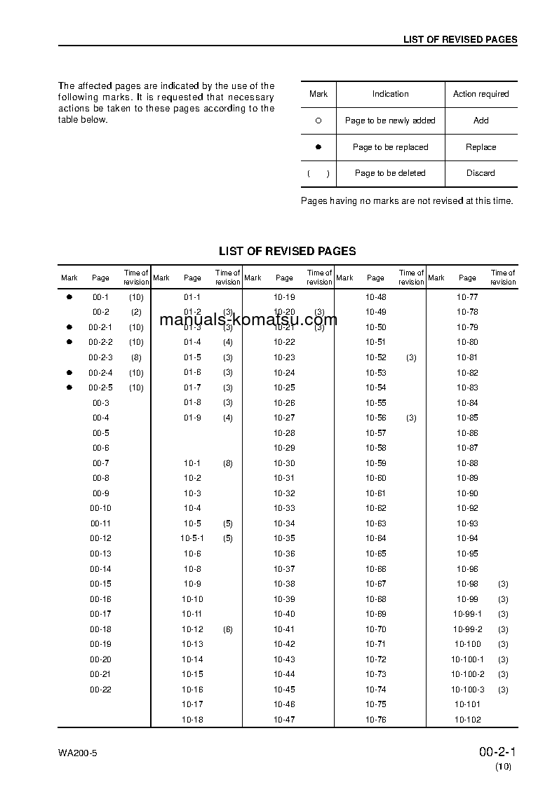 Protected: WA200L-5(JPN) S/N 65001-UP Shop (repair) manual (English)