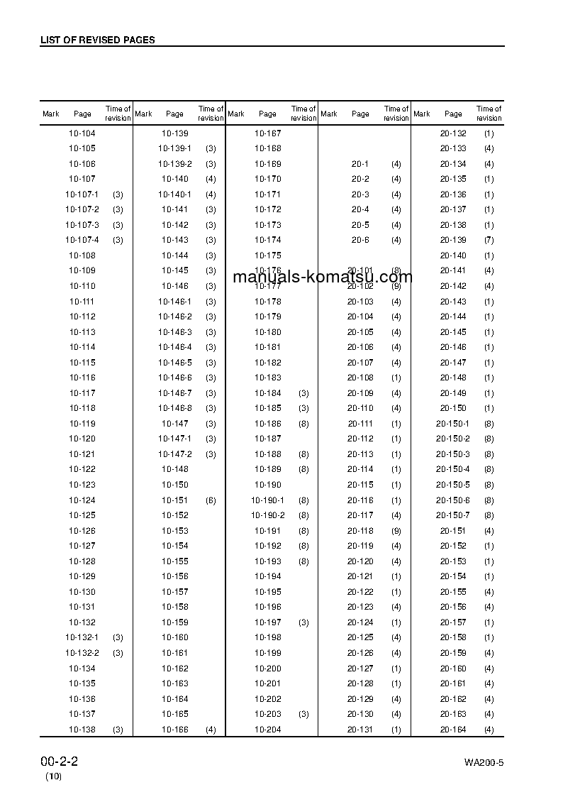 Protected: WA200L-5(JPN) S/N 65001-UP Shop (repair) manual (English)