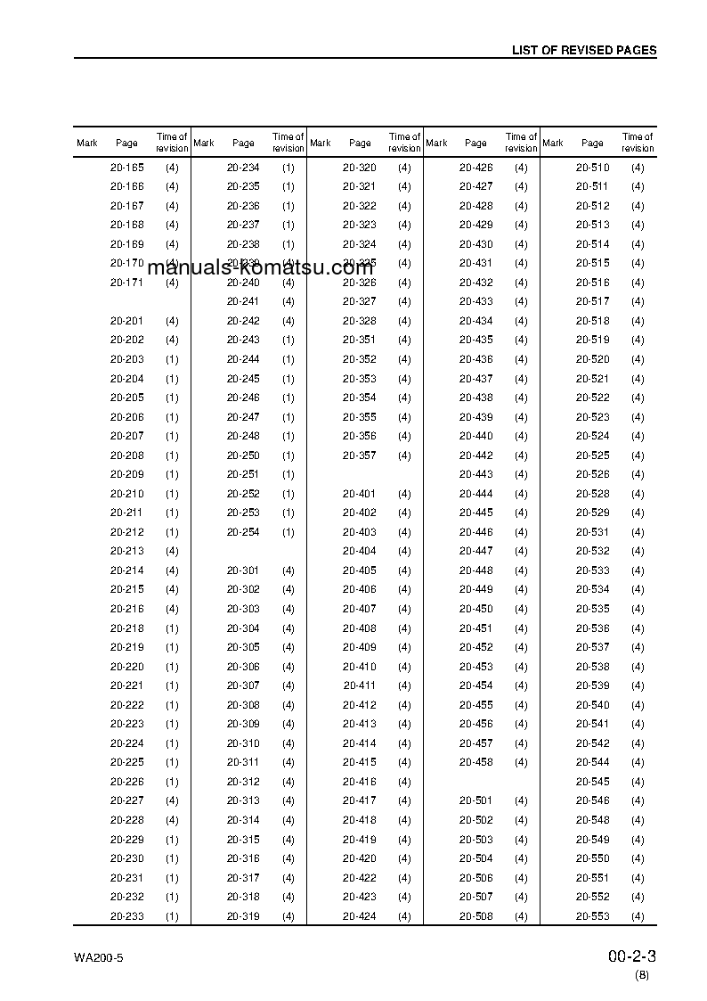 Protected: WA200L-5(JPN) S/N 65001-UP Shop (repair) manual (English)