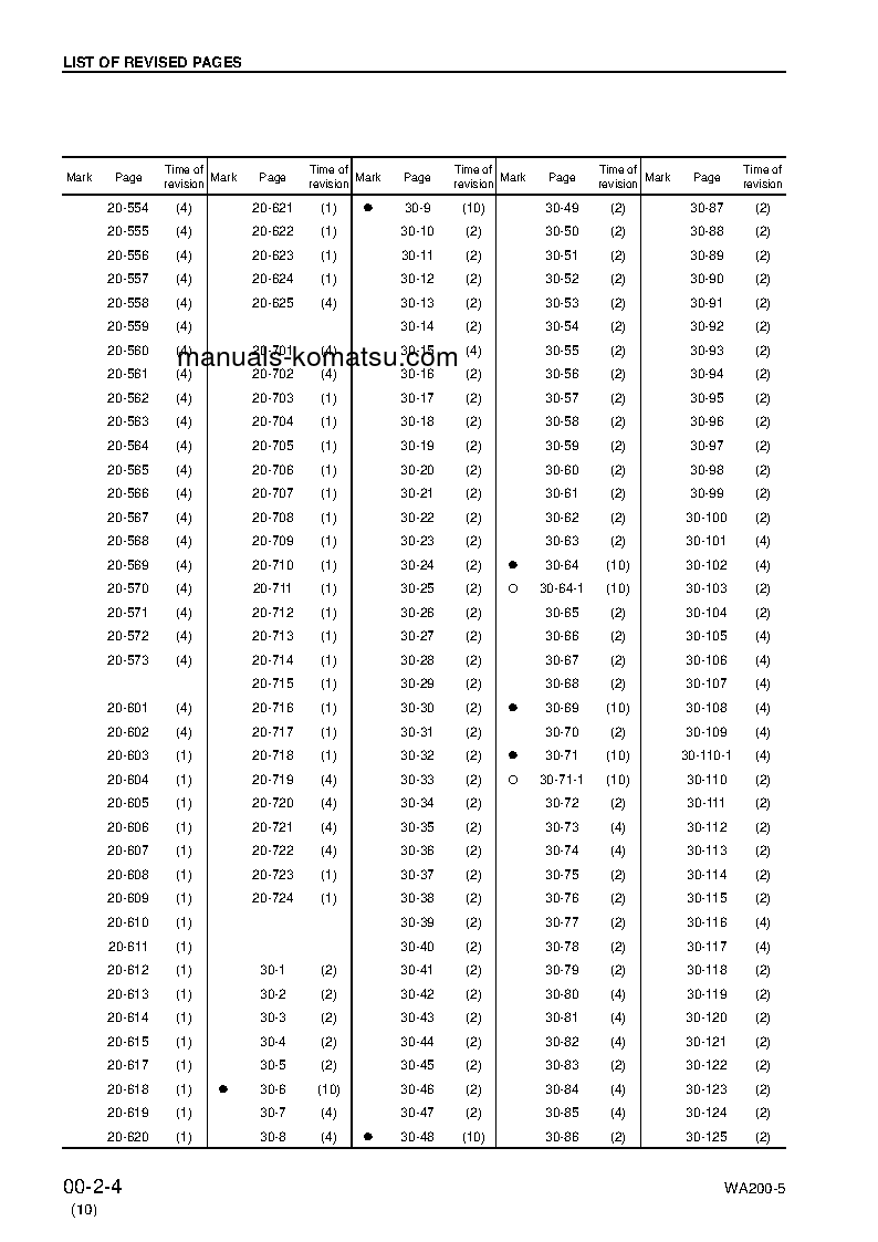 Protected: WA200L-5(JPN) S/N 65001-UP Shop (repair) manual (English)