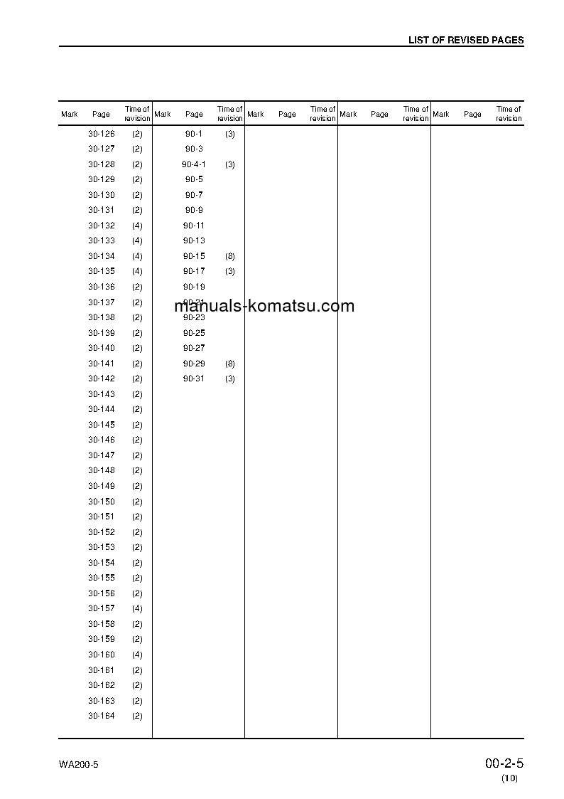Protected: WA200L-5(JPN) S/N 65001-UP Shop (repair) manual (English)