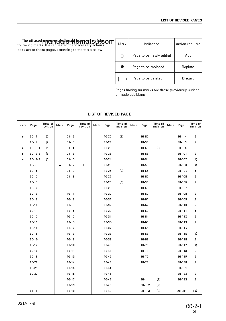 Protected: D21A-8(JPN)-TRIMMING DOZER, FOR CHINA S/N 84104-UP Shop (repair) manual (English)