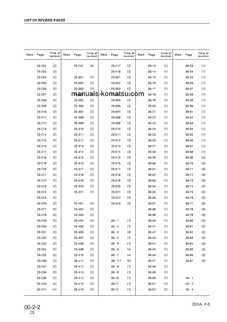 Protected: D21A-8(JPN)-TRIMMING DOZER, FOR CHINA S/N 84104-UP Shop (repair) manual (English)